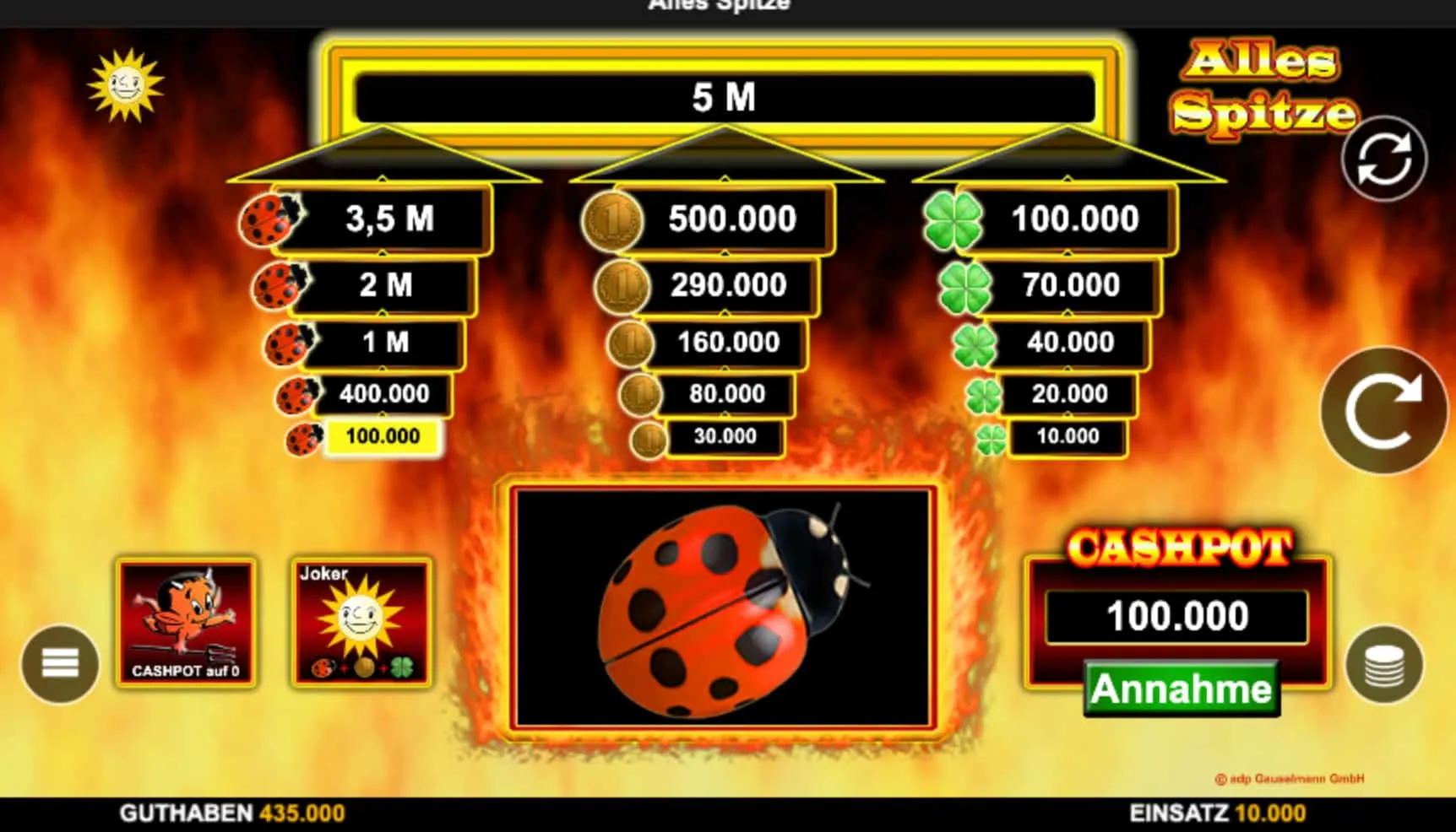 Warum kluge Spieler den Alles Spitze Demomodus nicht &uuml;berspringen