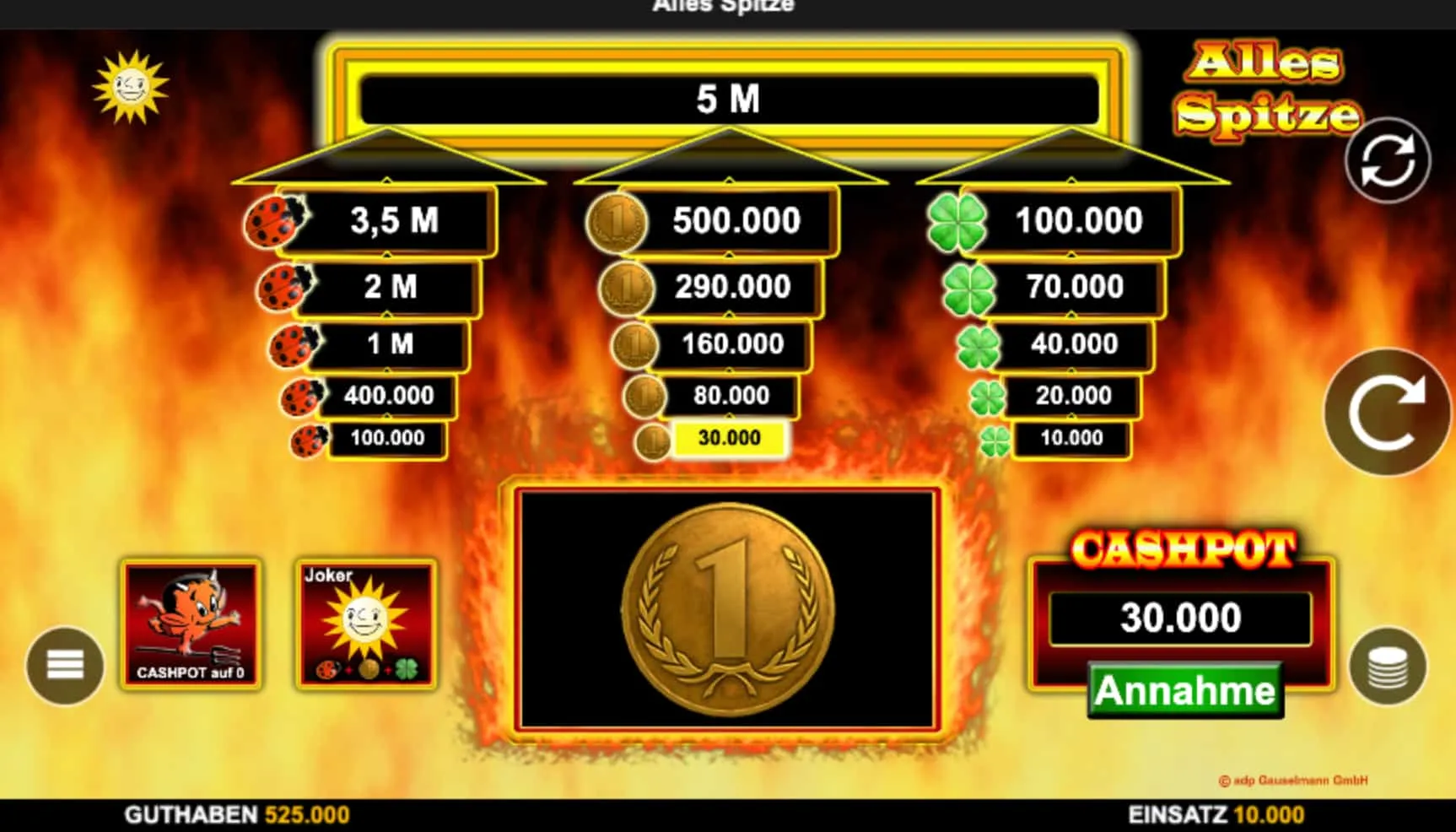 N&uuml;chterne Wahrheiten &uuml;ber Gewinne bei Alles Spitze